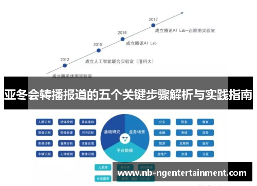 亚冬会转播报道的五个关键步骤解析与实践指南