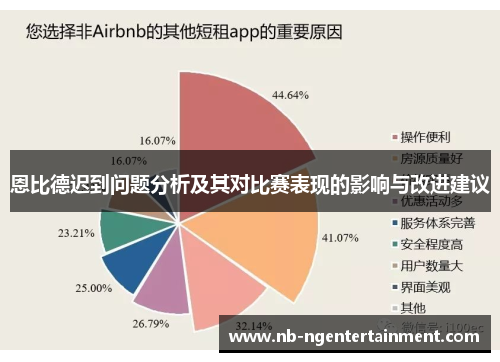 恩比德迟到问题分析及其对比赛表现的影响与改进建议