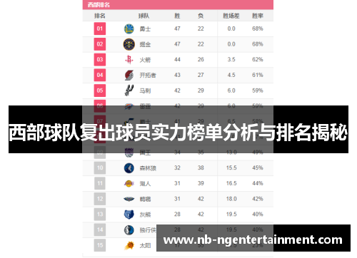 西部球队复出球员实力榜单分析与排名揭秘
