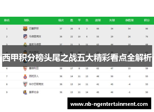 西甲积分榜头尾之战五大精彩看点全解析